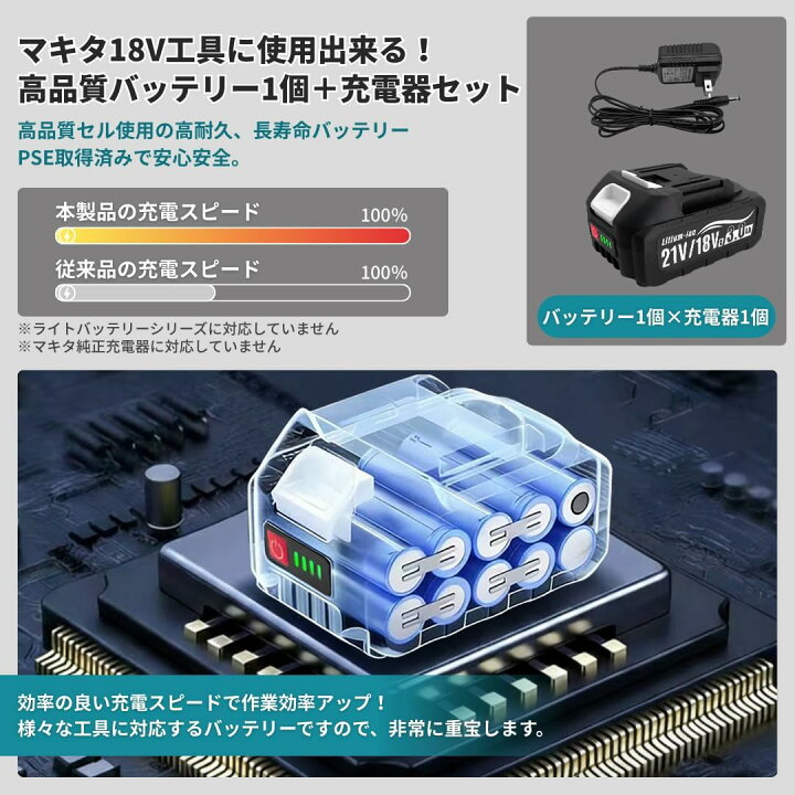 楽天市場】高圧洗浄機 コードレス マキタ 充電式 互換 18V バッテリー 