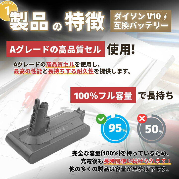 楽天市場】ダイソン V10 バッテリー Fluffy SV12 互換 25.2V 4000mAh 