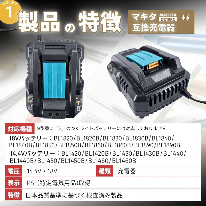 楽天市場】マキタ グラインダー 18V セット 互換 充電式 コードレス 
