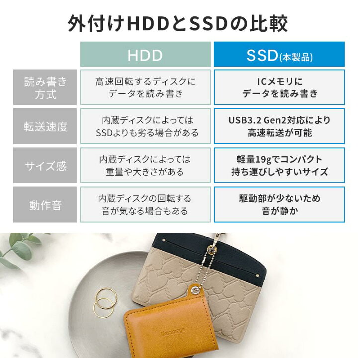 楽天市場】Nextorage ネクストレージ ポータブルSSD 1TB PUレザー 