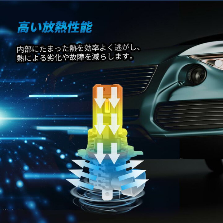 楽天市場】LED ヘッドライト トヨタ プリウス ZVW30 HB3 車検対応 高 