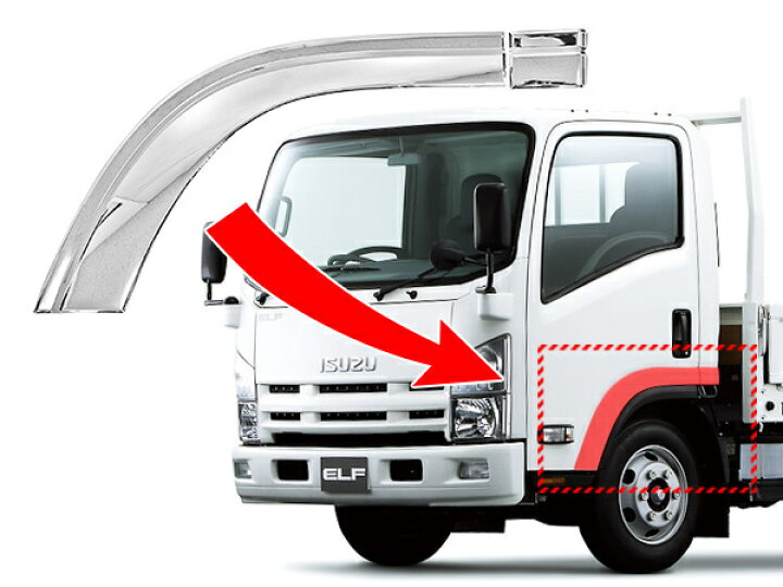 楽天市場】いすゞ 07 エルフ ハイキャブ ワイドキャブ用 フェンダー 