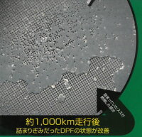 DRACTIEディーゼルエンジン専用スーパーディーゼルクリーナープラスSDCPLUS