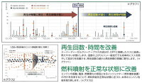 DRACTIEディーゼルエンジン専用スーパーディーゼルクリーナープラスSDCPLUS