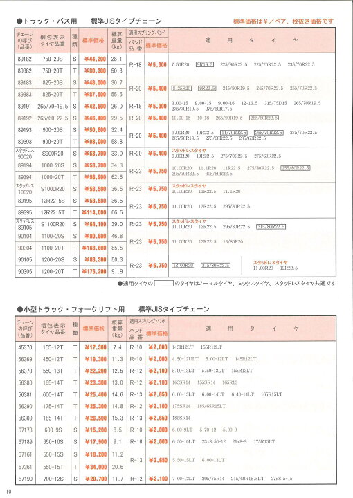 楽天市場】加藤製作所 78181 タイヤチェーン 1ペア（バンド無し別売り 