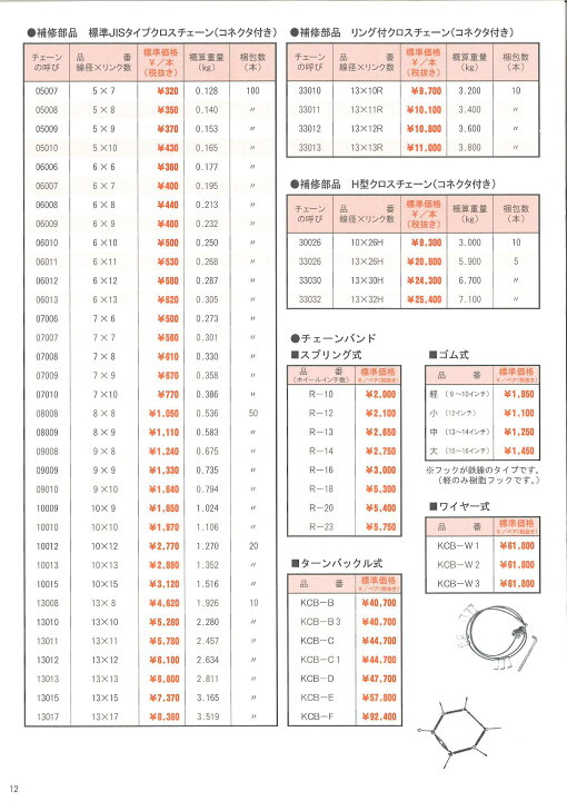 楽天市場】加藤製作所 78181 タイヤチェーン 1ペア（バンド無し別売り 
