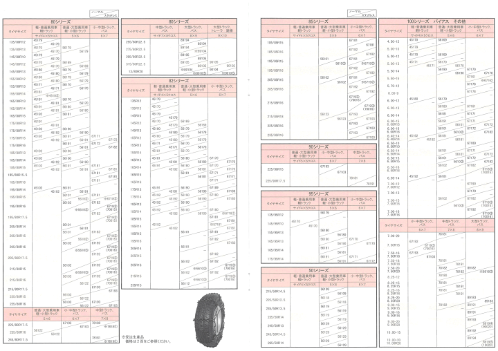楽天市場】加藤製作所【67191】（205/75R16LT）トラック・バス用