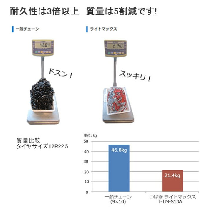 楽天市場】つばきトラック・バス用合金鋼タイヤチェーン ライト 
