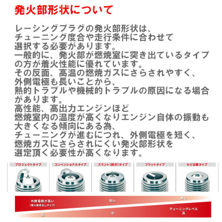 楽天市場】NGK（4本セット）レーシングプラグ R0459A-10 NO.93181 