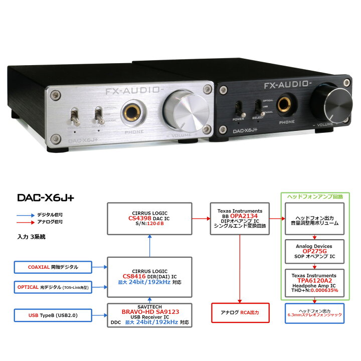 楽天市場】送料無料 FX-AUDIO- DAC-X6J+[シルバー]高性能ヘッドフォン 