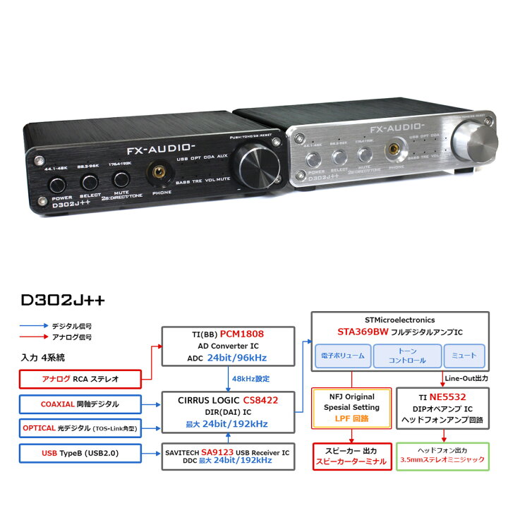 楽天市場】FX-AUDIO- D302J++[ブラック] ハイレゾ対応デジタルアナログ 