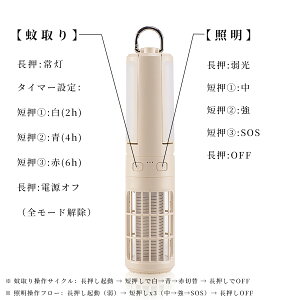 ΍Ɩ閾C Lvv AEghACg LED @\Ɩ SOS[h ^ 3iK^C}[ gU  ݂艺\Egp\  [d3600mAh ܂ h Q