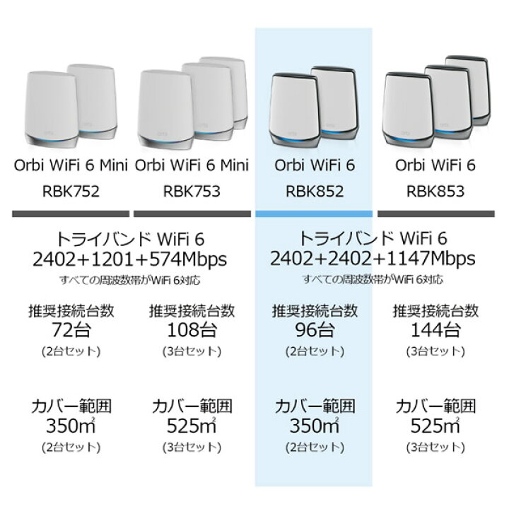 楽天市場】NETGEAR ネットギア Orbi WiFi6 メッシュ WiFi AX6000 2台  