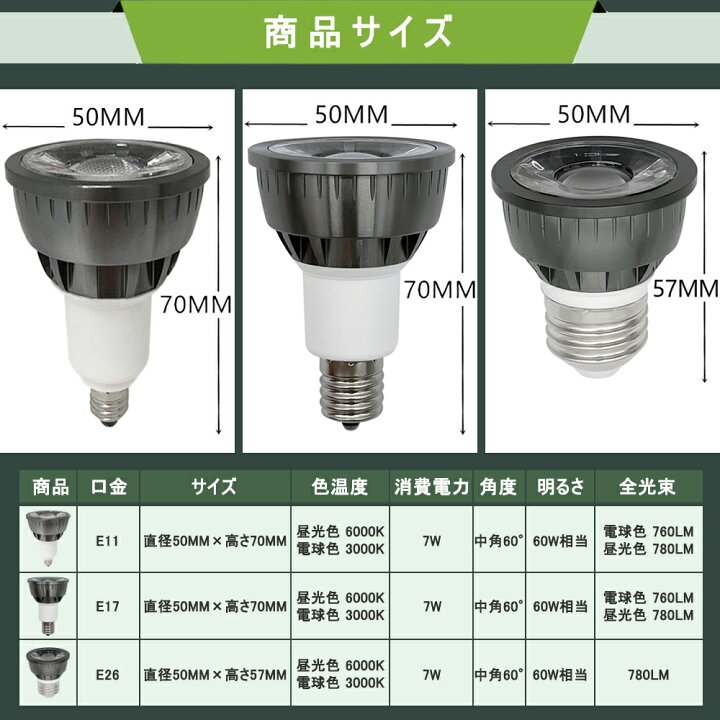 楽天市場】LED電球 E11 E17 E26 60W相当 ブラック ハロゲン形 ハロゲン電球 LEDスポットライト 電球色 昼光色 : NICE電気 楽天市場】LED電球 E11 E17 E26 60W相当 ブラック ハロゲン形 ハロゲン電球 LEDスポットライト 電球色 昼光色 : NICE電気