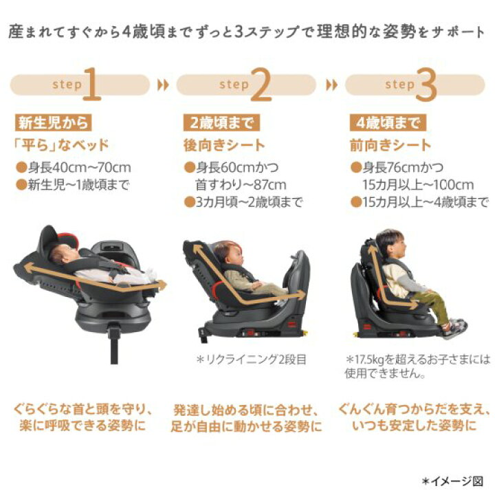 楽天市場】アップリカ フラディア プラスライト【正規品3年保証 