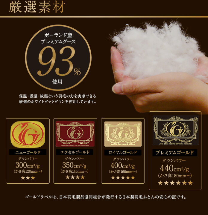 楽天市場 羽毛布団 プレミアムゴールドラベル 95 羽毛掛け布団 シングル 1 3kg あっお勧め 素敵生活のナイスデイ 楽天市場 羽毛布団 プレミアムゴールドラベル 95 羽毛掛け布団 シングル 1 3kg あっお勧め 素敵生活のナイスデイ