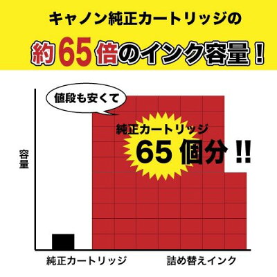 キャノンCANON用詰め替え互換インクブラック顔料:PBK1000mlトリプル保証ベルカラー