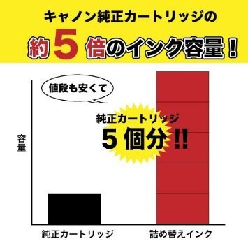 キャノンCANON用詰め替え互換インク5色30mlトリプル保証ベルカラー
