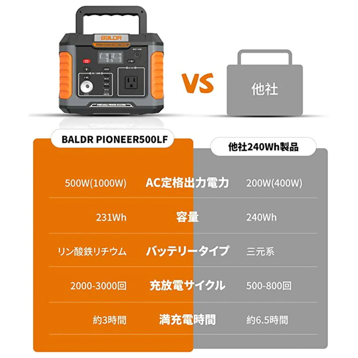 楽天市場】【正規代理店】BALDR PIONEER500 リン酸鉄リチウムイオン 