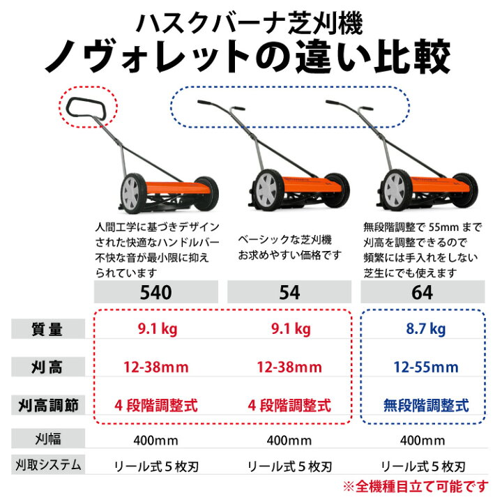 楽天市場】ハスクバーナ 芝刈り機 540 ノヴォレット & 集草箱セット 