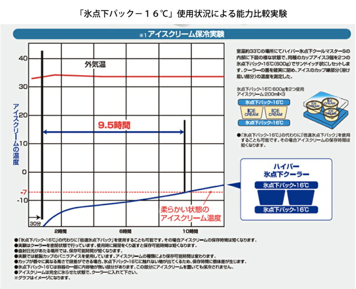 楽天市場】ロゴス ハイパー氷点下 クールマスター・S アーバン 81670065 保冷 クーラーボックス キャンプ用品 ハイパー氷点下クーラー  6.5L ソフトクーラー コンパクト肩掛け 折りたたみ 釣り 小型 クーラーバック クーラーボックス : ニッチ・エクスプレス ロゴス(LOGOS) ハイパー氷点下 クールマスター・S(アーバン) 81670065 グレー (約)幅27.5×奥行23×高さ21