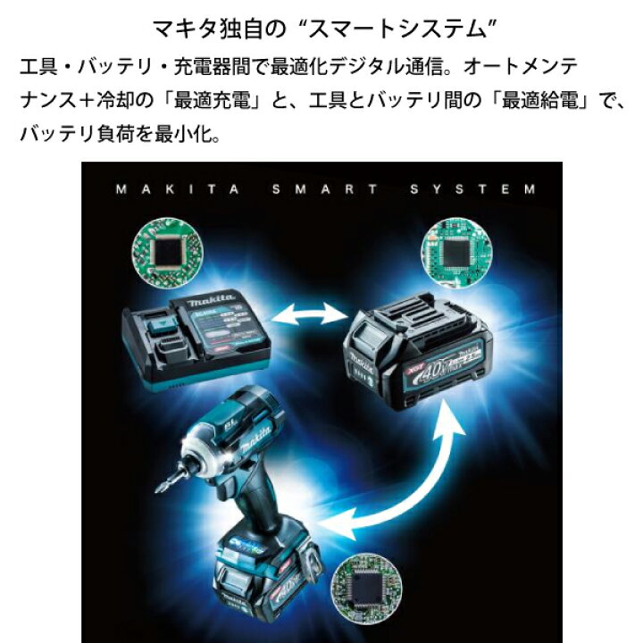 楽天市場】マキタ（makita） パワーソースキット XGT2 A-69733 