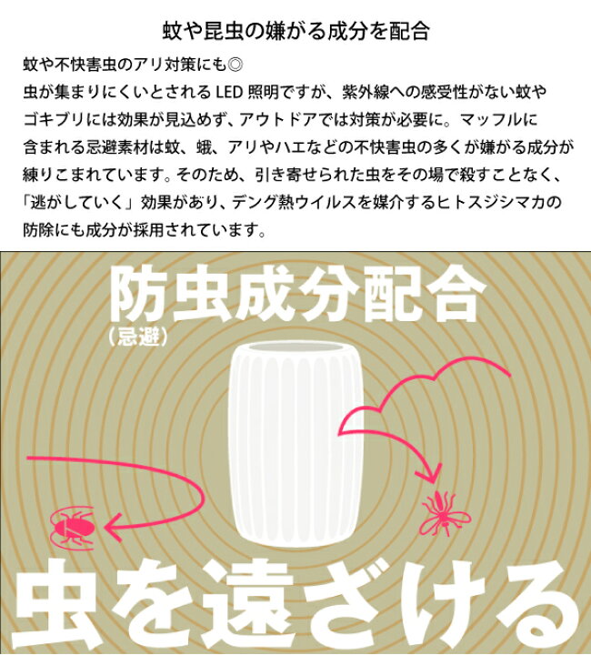 楽天市場】SINANO WORKS(シナノワークス) ゴールゼロ用ランタンシェード マッフル muffle 777101 ライト ランタン キャンプ用品 アウトドア アクセサリー カバー : ニッチ・エクスプレス 楽天市場】SINANO WORKS(シナノワークス) ゴールゼロ用ランタンシェード マッフル muffle 777101 ライト ランタン キャンプ用品 アウトドア アクセサリー カバー : ニッチ・エクスプレス