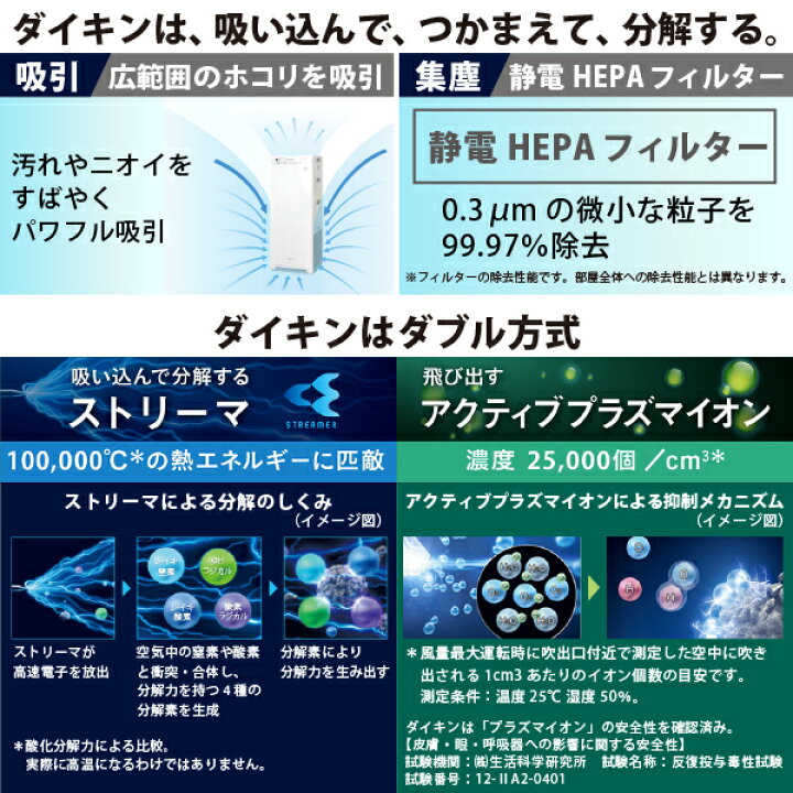 楽天市場】ダイキン 加湿ストリーマ空気清浄機 MCK505A 加湿機能付き 