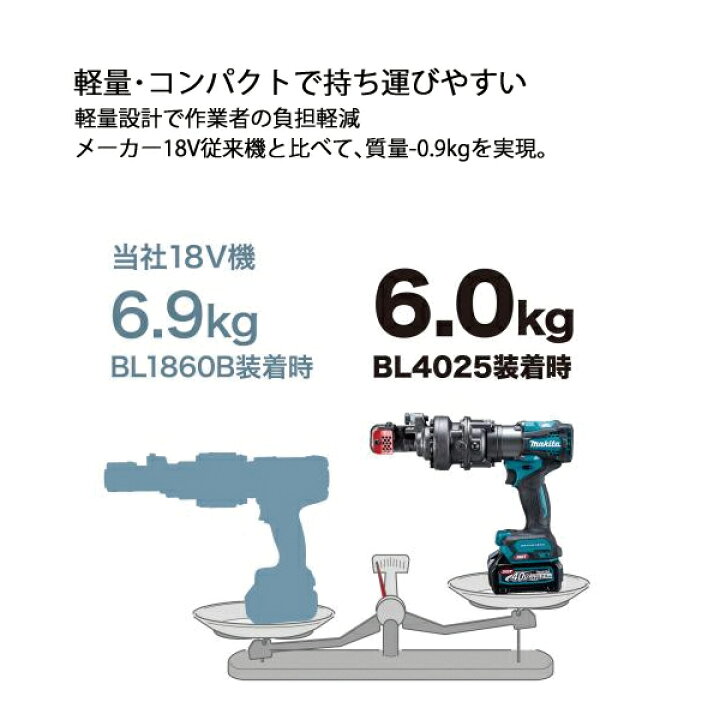 楽天市場】マキタ（makita） 40Vmax 充電式鉄筋カッタ 本体のみ 