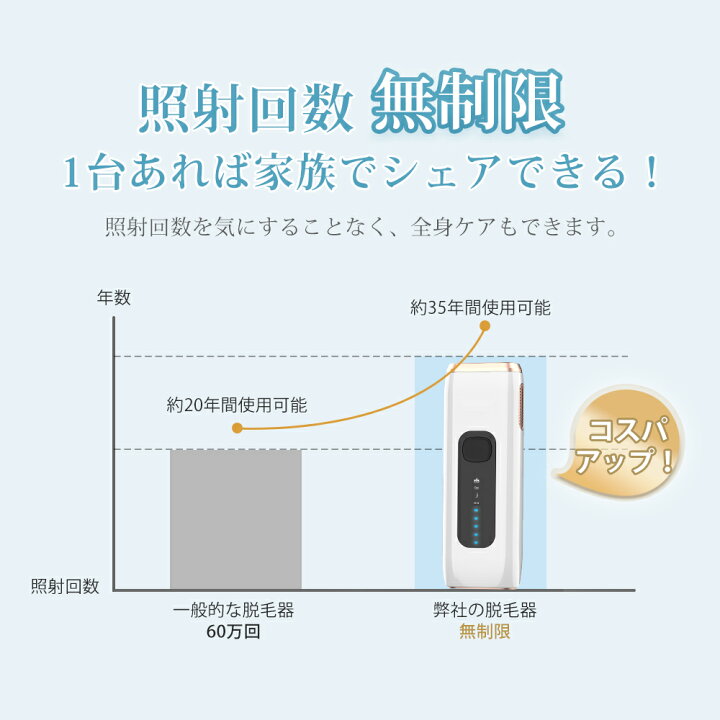 楽天市場】脱毛器 IPL脱毛器 フラッシュ脱毛器 ipl 光脱毛器 家庭用 