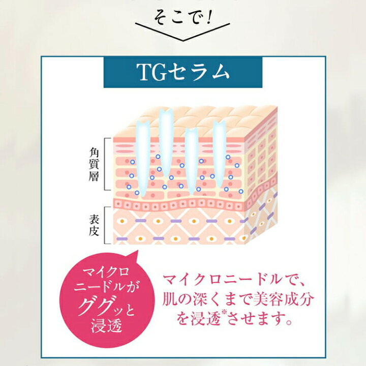 楽天市場】保湿 美容液 TGセラム マイクロニードルクリーム  