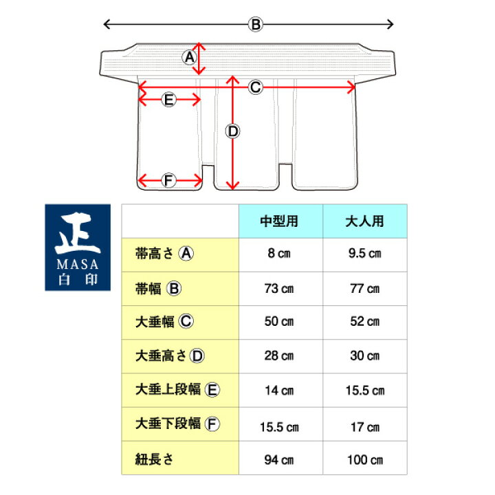 楽天市場】剣道垂 西日本武道具 正白 垂単品 6mm具の目 (中 大 サイズ 