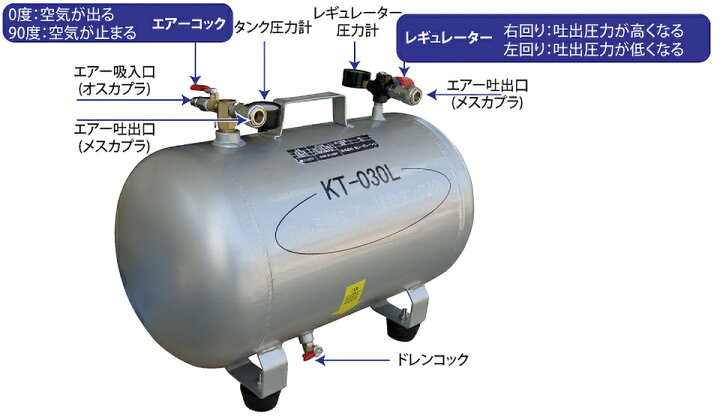 楽天市場】KAZ 和コーポレーション アルミ製 エアーコンプレッサー 