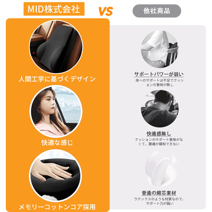 楽天市場】【P5倍+最大1000円OFFクーポン配布】腰クッション ランバー