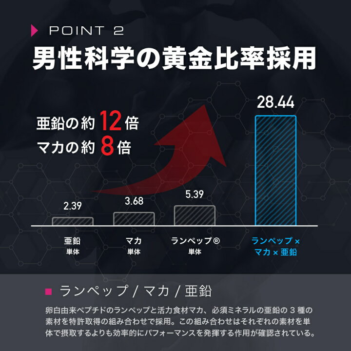 楽天市場】【公式】 スパルトT5 ナイトプロテイン LJ100 ランペップ 
