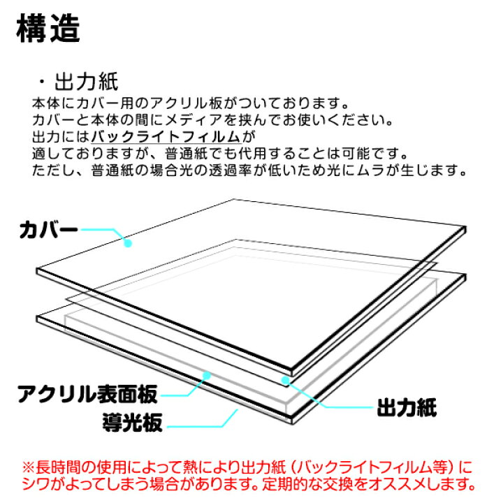 楽天市場 Ledアクリルパネル A5 Ar A5 Wh フレームレスの透明ledパネル 昼白色6000k 賑わいマーケット 楽天市場店