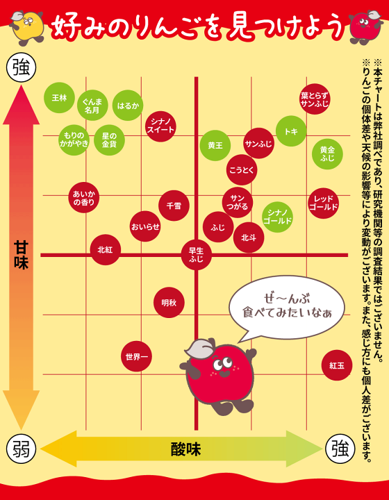 楽天市場】青森 りんご シナノゴールド 5kg 10kg 5キロ箱 10キロ 楽天市場】青森 りんご シナノゴールド 5kg 10kg 5キロ箱 10キロ