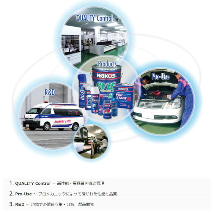 楽天市場】ワコーズ WAKO