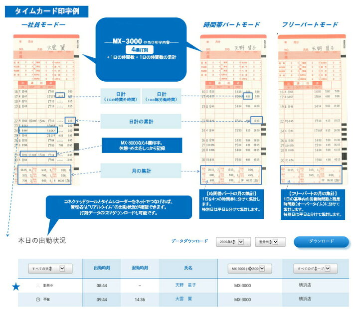 楽天市場】タイムレコーダー amano MX-3000 本体のみ | コネクテッド 