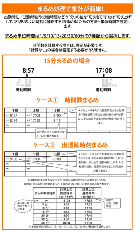 楽天市場】タイムレコーダー セイコーSEIKO Z150タイムカード 1箱付属 