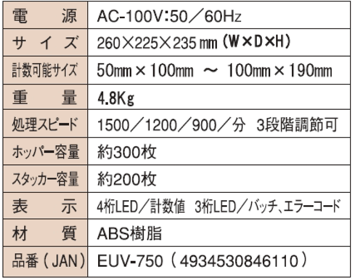 楽天市場】【2024年度発行新紙幣対応】紙幣計数機 エンゲルス EUV-750