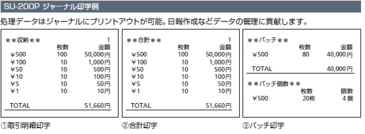 楽天市場】硬貨計数機 グローリー 卓上硬貨計数機 SU-201P-H