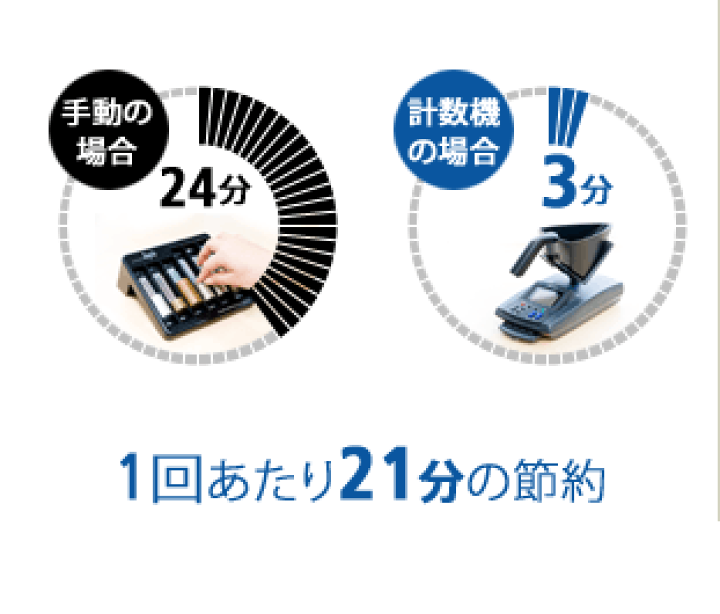楽天市場】【2024年度発行新紙幣対応】紙幣計数機 硬貨計数機