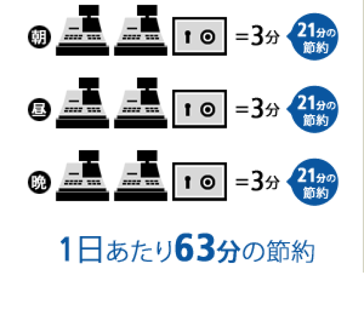 楽天市場】【2024年度発行新紙幣対応】紙幣計数機 硬貨計数機