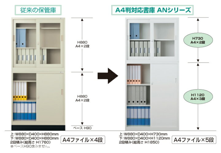 楽天市場】生興 両開き書庫 ANW-36H -60240 ANWシリーズ ホワイト 