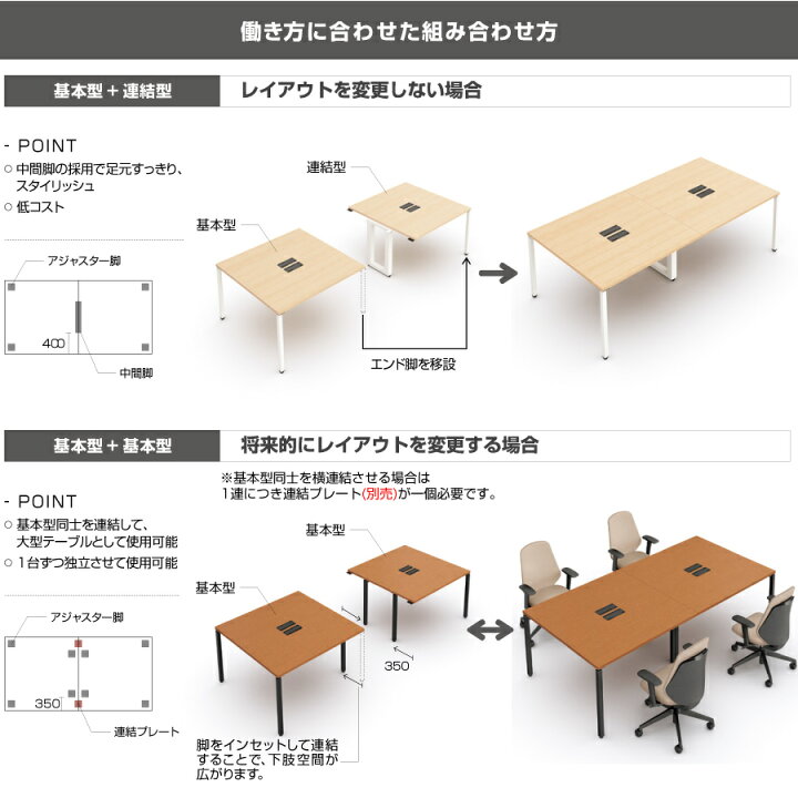 楽天市場】NAIKI ナイキ 連結可能 ワークテーブル BT1212KH 基本型 