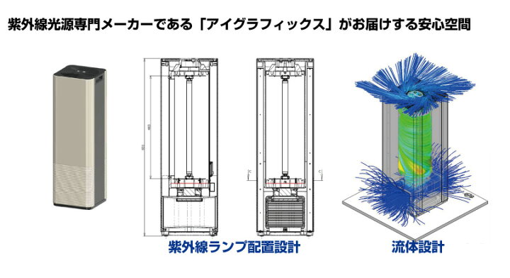 楽天市場】空気循環式紫外線清浄機 e-pure U015A1 | イーピュア 紫外線 