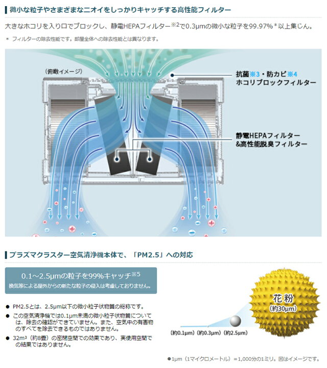 楽天市場】床置き型プラズマクラスター空気清浄機 FU-M1400-W | 業務用 
