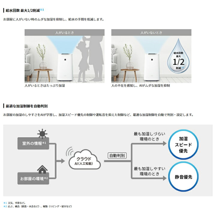楽天市場】予約受付(納期1-2カ月) シャープ 床置き型プラズマ 