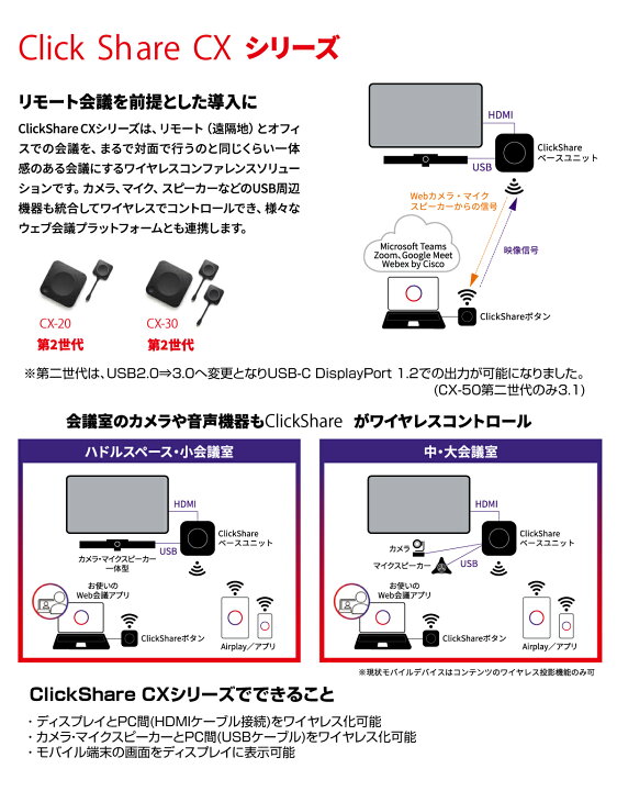 楽天市場】BARCO CXシリーズ ClickShare CX-20 第二世代 (本体＋専用 